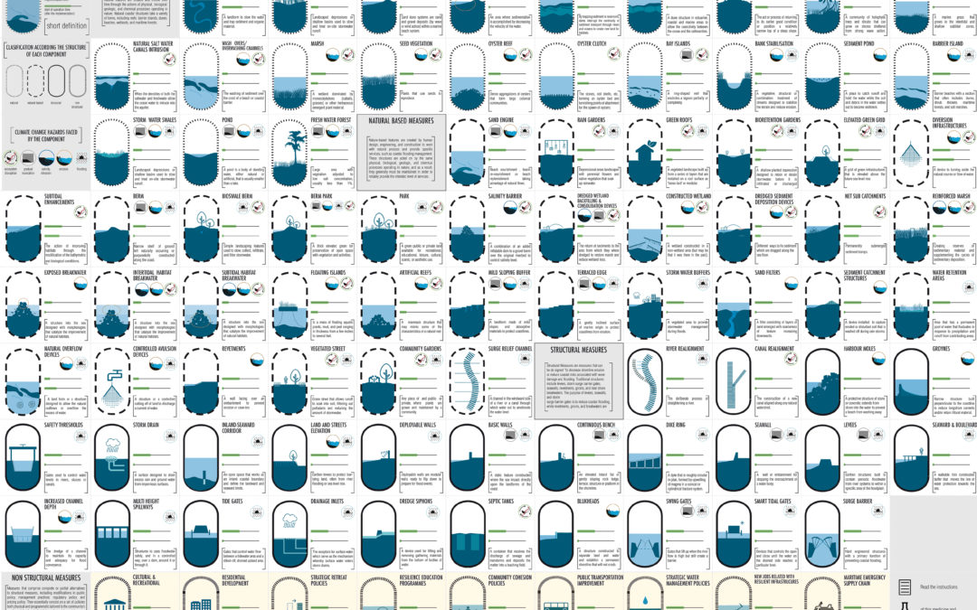 Thesis Lexicon (EN)